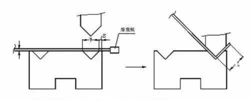 鈑金折彎加工內(nèi)容及14常見(jiàn)問(wèn)題及處理方法匯總，不錯(cuò)的文章！